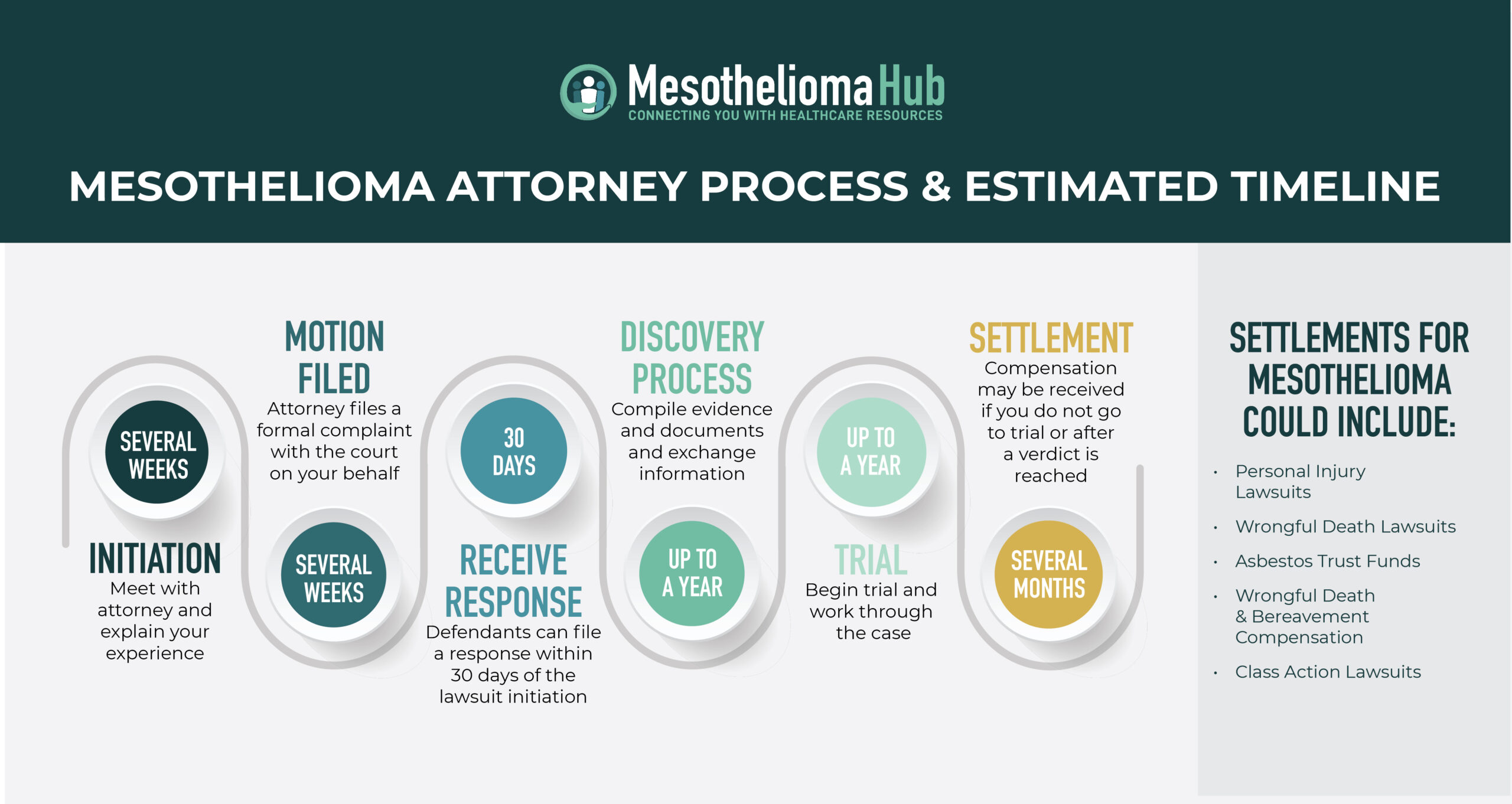 Claims For Mesothelioma