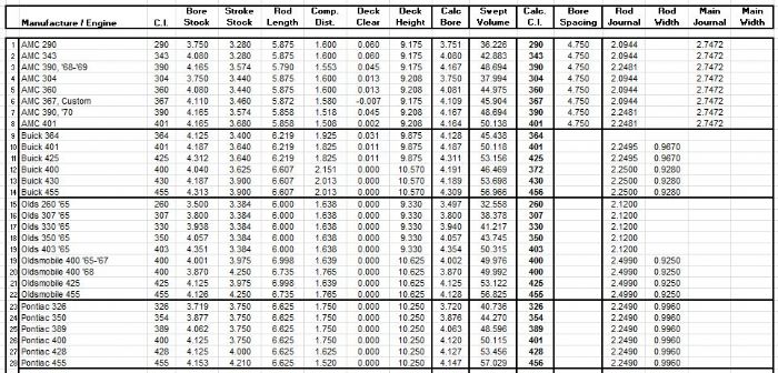 Engine specs comparison