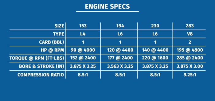 Specifications Specifications