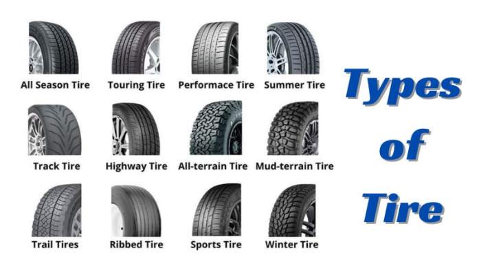 Car tire types explained