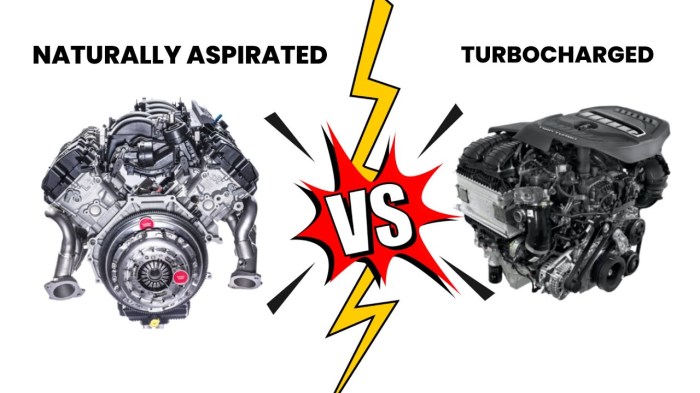 Aspirated naturally turbocharged turbocharger cons pros explanation turbochargers Turbo vs naturally aspirated engine