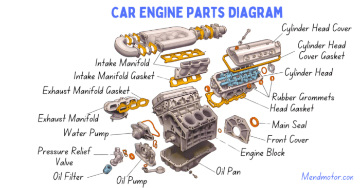 Car engine parts diagram