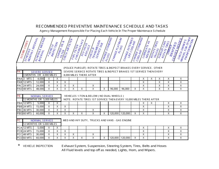 Vehicle maintenance schedule
